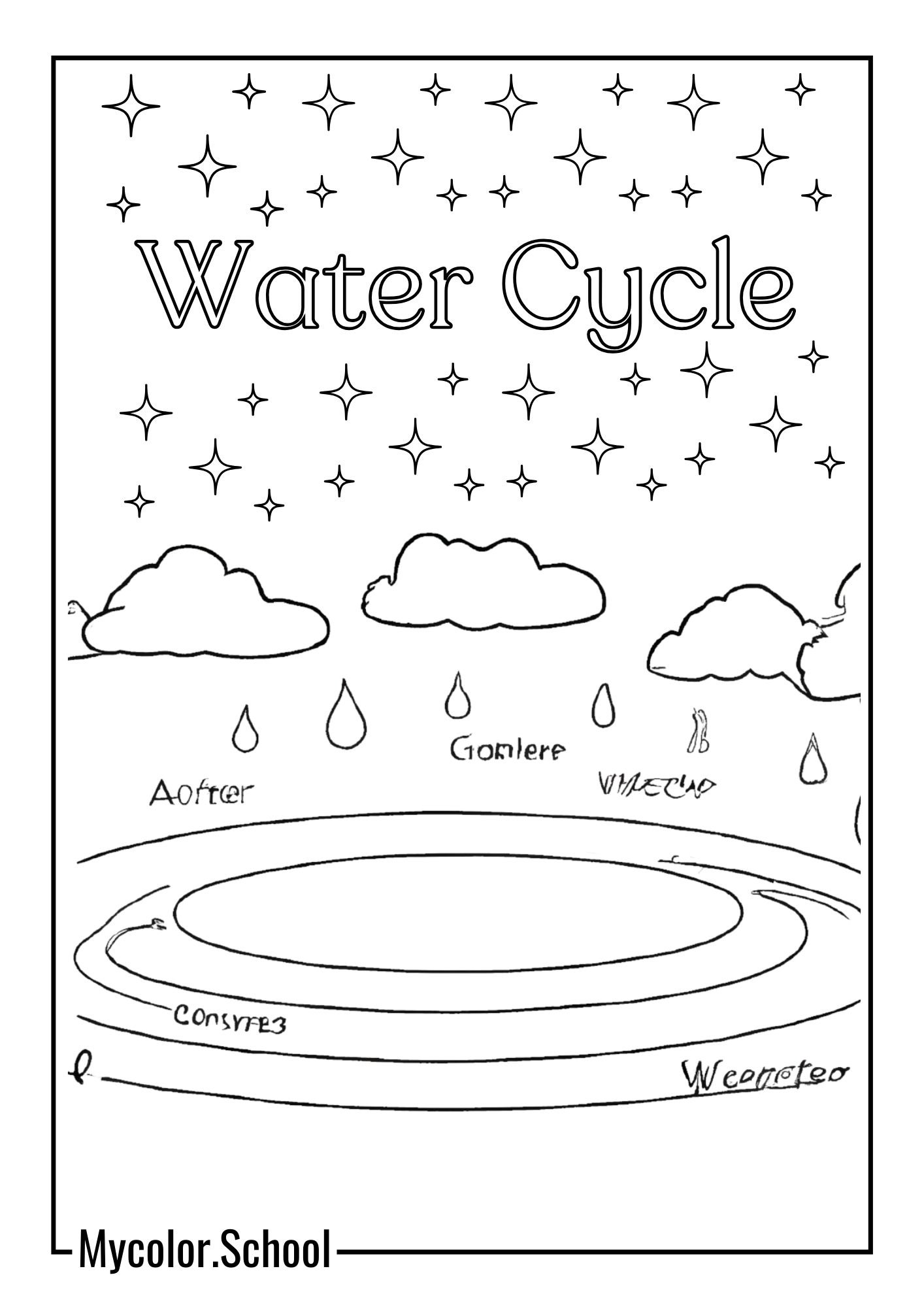 Science Coloring Pages Water Cycle